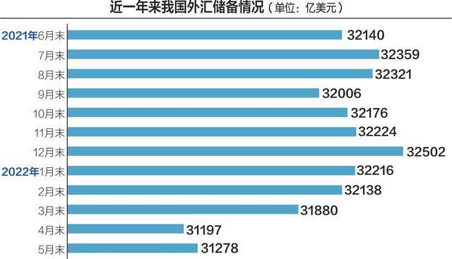 中国历年外汇储备(中国历年外汇储备变化)