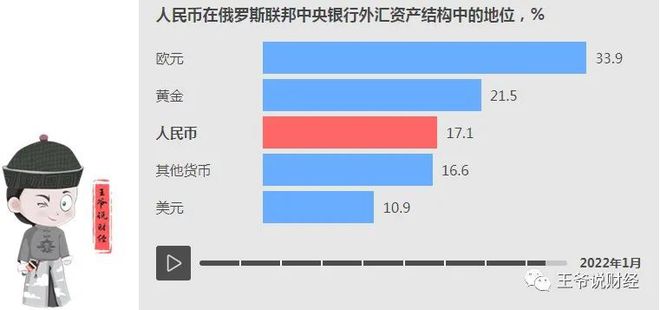 俄外汇储备(俄外汇储备一周内增加近20亿)