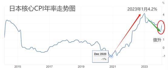 外汇数据接口(外汇 数据api)