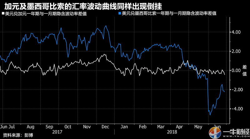 外汇波动率(外汇波动率怎么算)