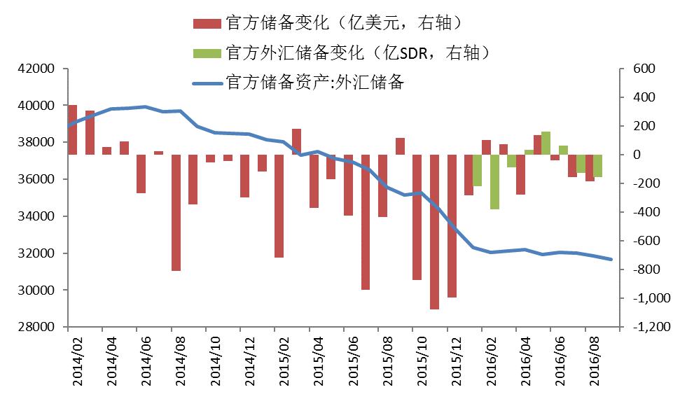 中国外汇市场的发展(中国外汇市场的发展及建议)