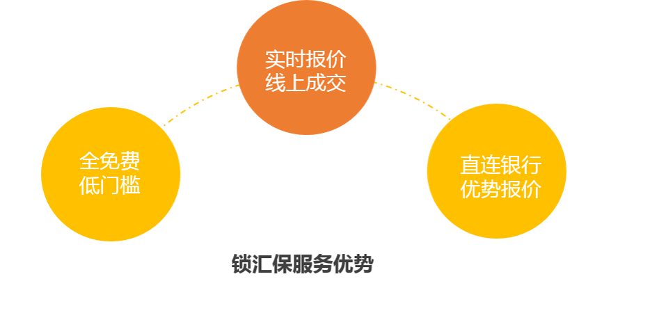 一达通外汇(一达通外汇可以关联几个买家账号吗)