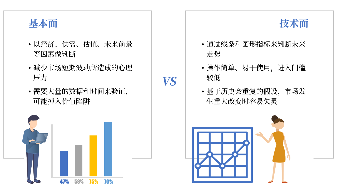 外汇分析方法(外汇怎么分析数据)