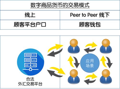 合法的外汇交易平台(中国大陆合法的外汇交易平台)