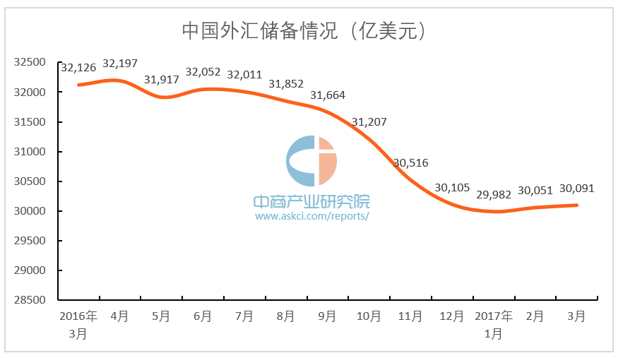 中国外汇数据(中国外汇数据分析)