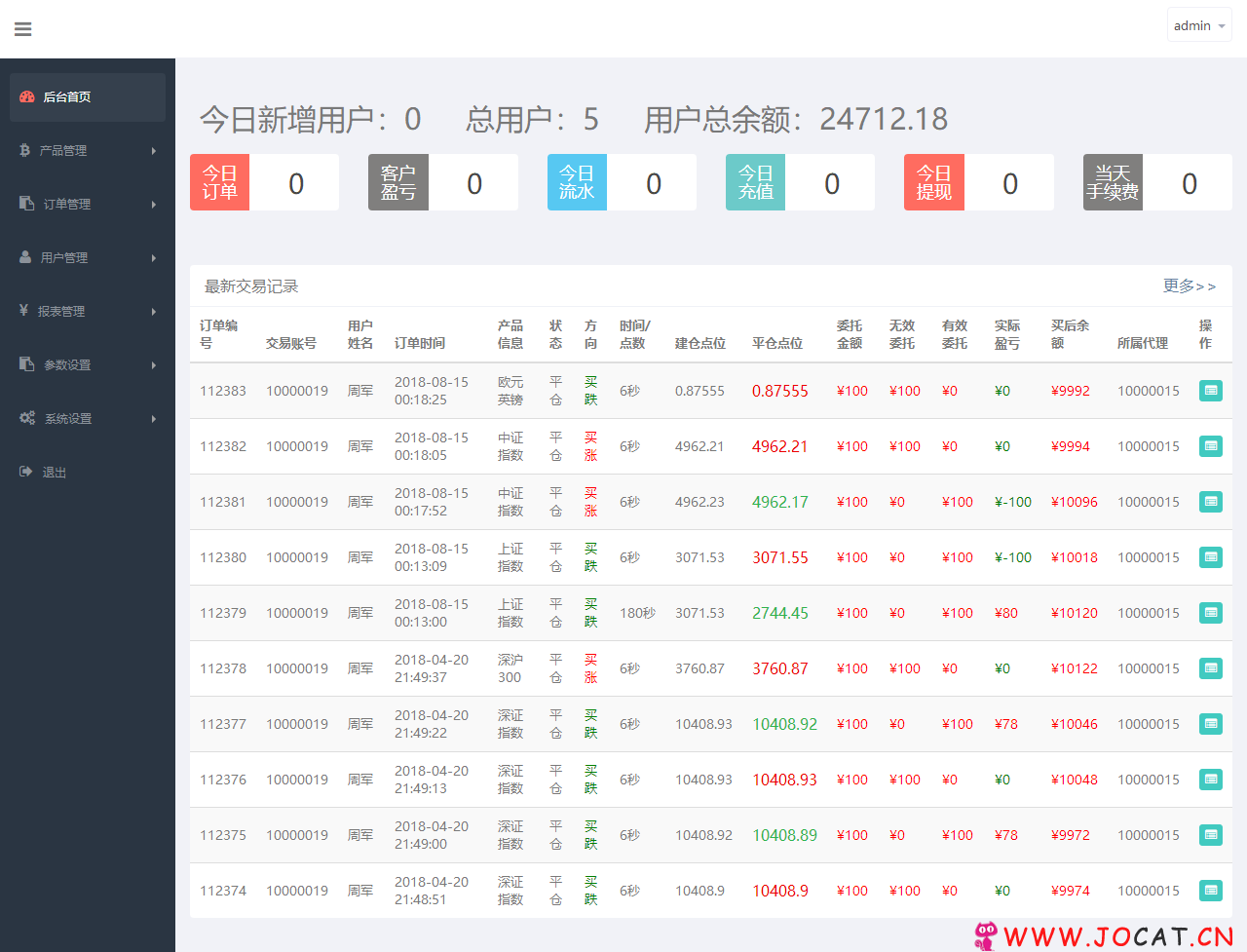 外汇期货交易平台(外汇期货交易平台官网)