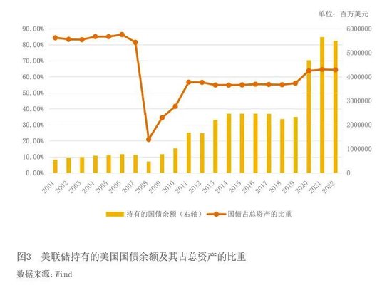外汇信用额(外汇使用额度)