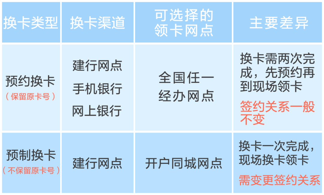 取外汇预约(去银行取外汇要提前预约)