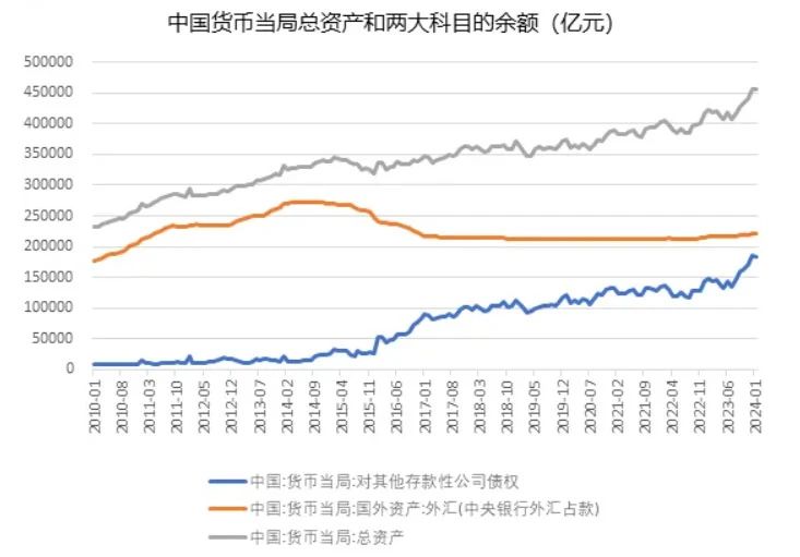 外汇占款是什么意思(外汇占款增加意味着什么)