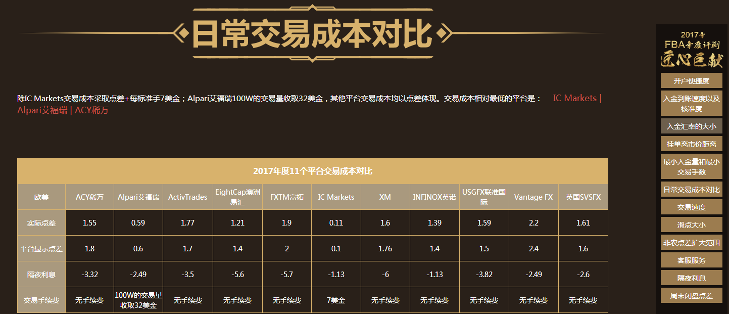 0点差外汇(外汇凌晨点差很大怎么办)