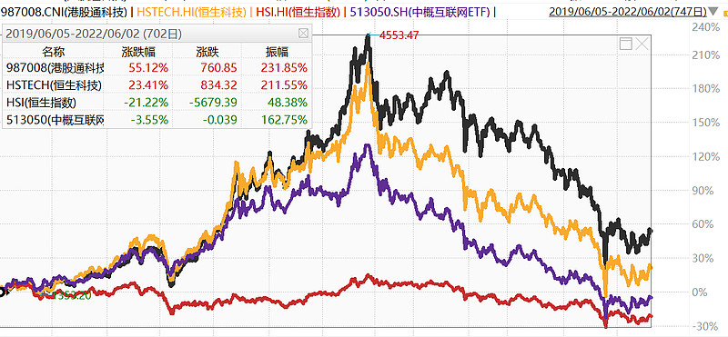 恒生外汇(恒生外汇现钞兑换价格是多少)