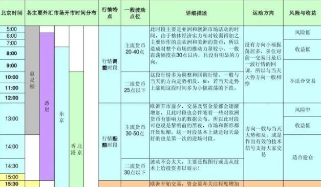 外汇择期(外汇择期交易是指什么)