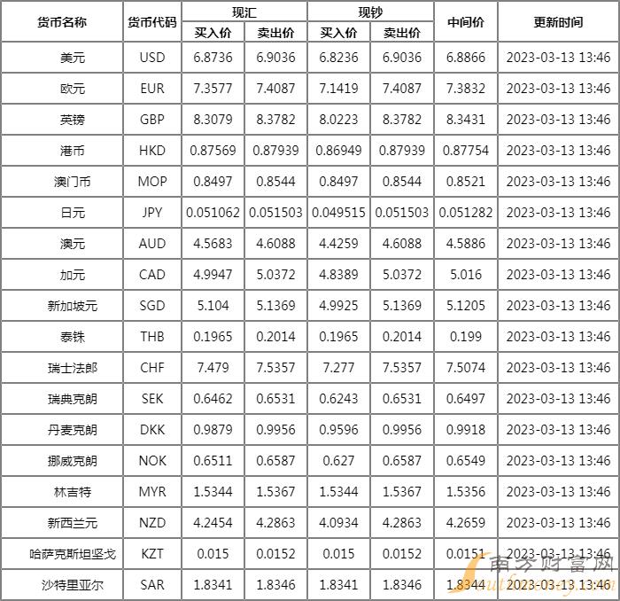 外汇银行报价(外汇银行报价若报全价应报出)