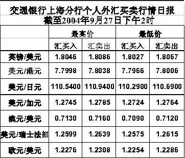 外汇银行报价(外汇银行报价若报全价应报出)