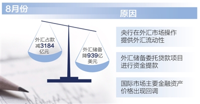国家为什么储备外汇(为什么我国外汇储备高)