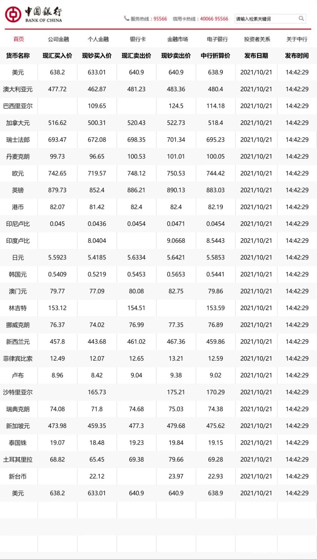工商银行外汇牌价表(工商银行外汇牌价表格查询)
