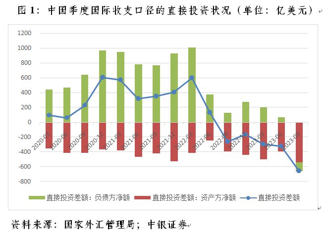 中国历年外汇储备(中国历年外汇储备分析)