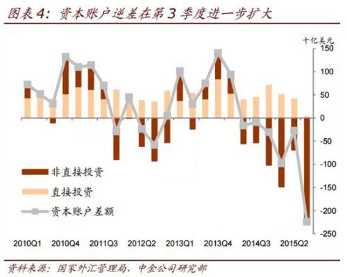 平衡外汇(平衡外汇头寸是什么意思)