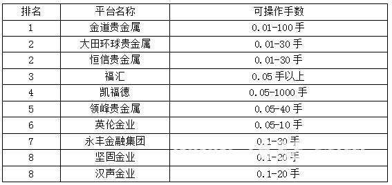 炒外汇有哪些平台(炒外汇有哪些平台可以赚钱)