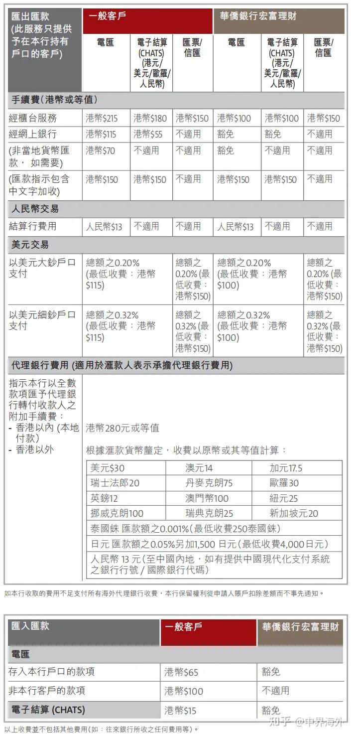 香港境外汇款(香港境外汇款有限制吗)