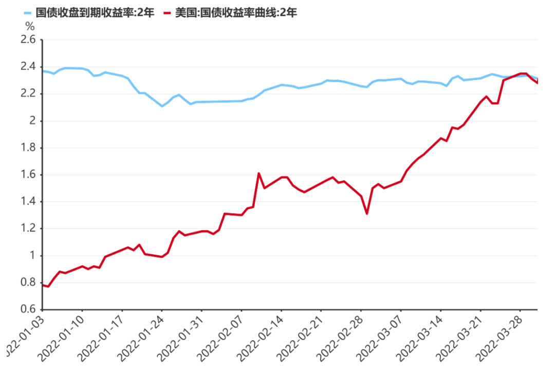 外汇收益率(外汇收益率app)