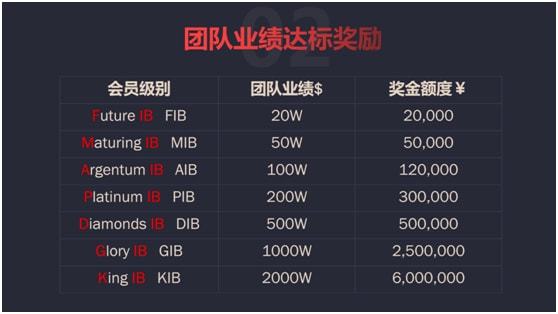 外汇等级(外汇等级分类显示D)