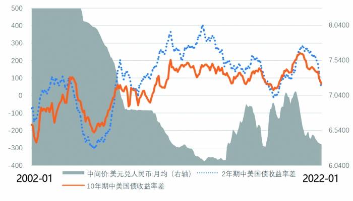 外汇收益率(外汇收益率怎么算)