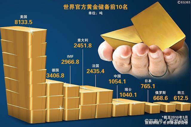 为什么要外汇储备(为什么外汇储备水平不是越高越好,而是必须适度)