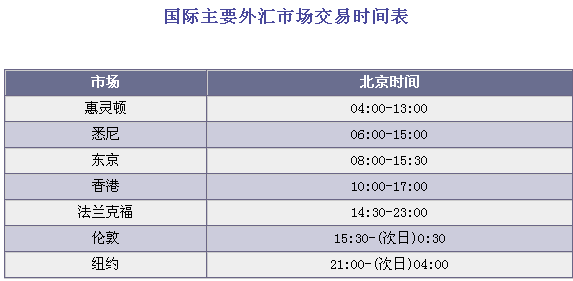 外汇交易市场时间(外汇市场几点开始交易)