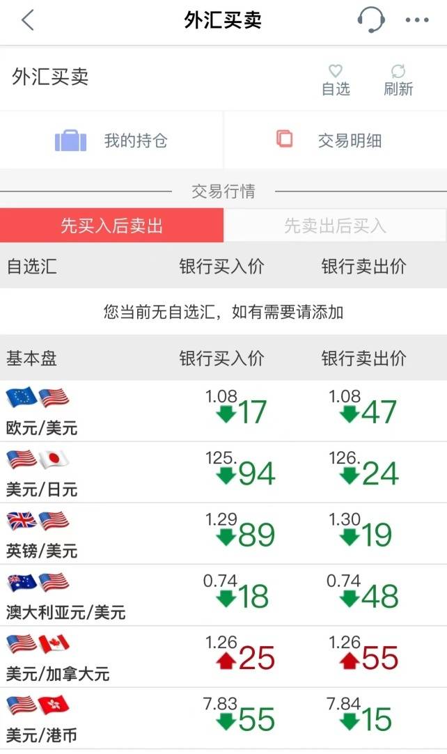 银行周末外汇(银行周末办理外汇转账吗)