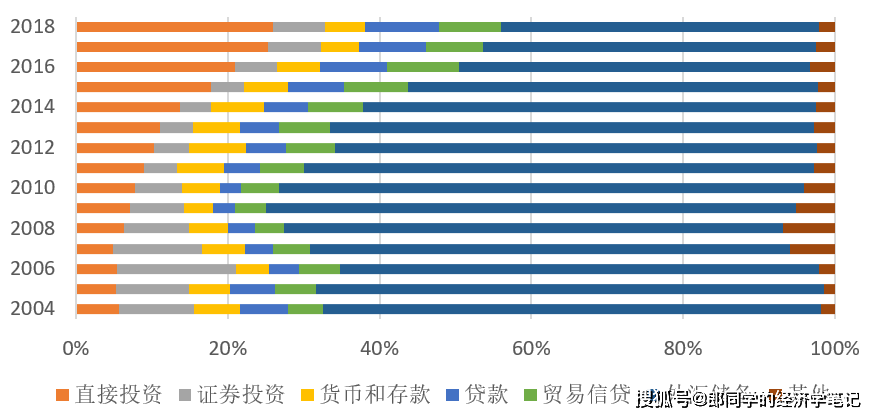 外汇收支管理(外汇收支管理中贸易信贷业务报告)