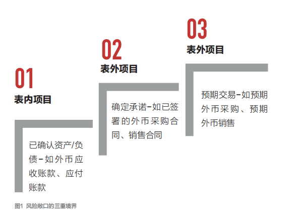 外汇会计分录(外汇会计分录包括哪些)