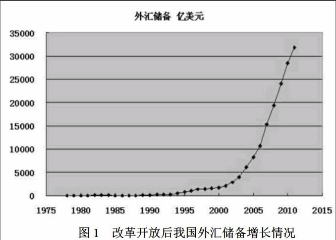 外汇管理改革(外汇管理改革创新试点)