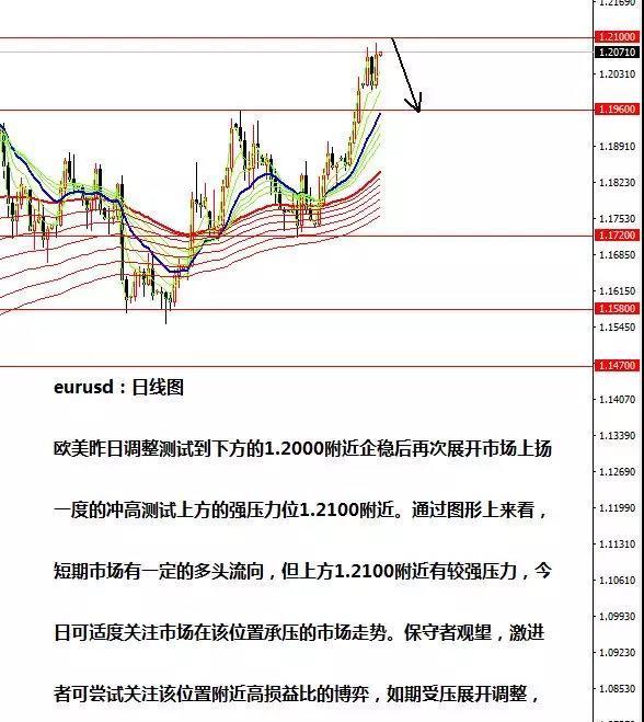 外汇损益(外汇损益是什么)