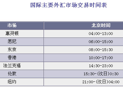 外汇交易市场时间(外汇交易市场开盘时间)