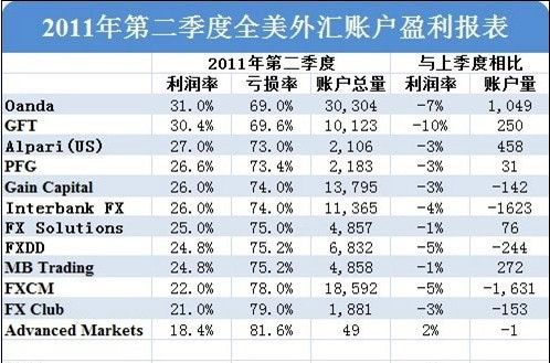 外汇帐号(外汇帐号受拖给别人有风险吗)