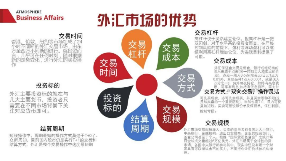 外汇的交易方式(外汇的交易方式是)