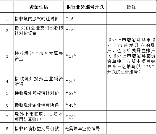 换外汇需要预约吗(中国银行换外汇需要预约吗)