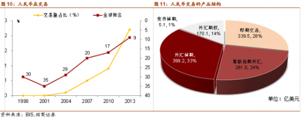 中国外汇交易市场(中国外汇交易市场与银行间债券市场)