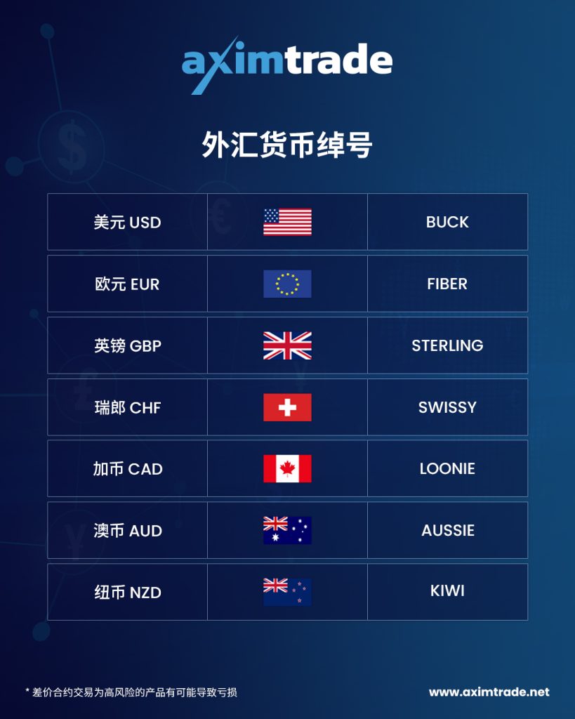 外汇全套(外汇jag)