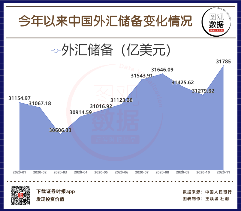 中国的外汇储备有多少(中国的外汇储备有多少亿美金)