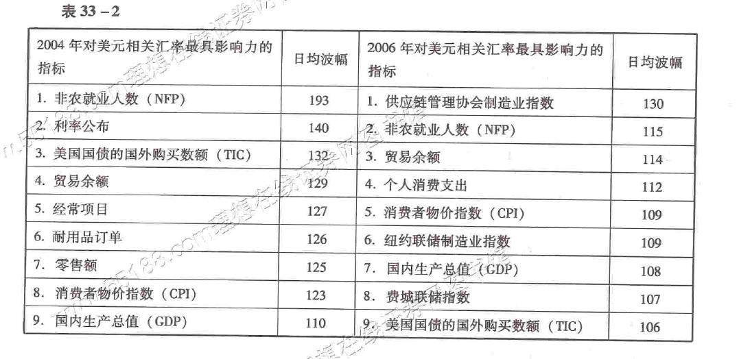 外汇交易基本(外汇交易基本分析)