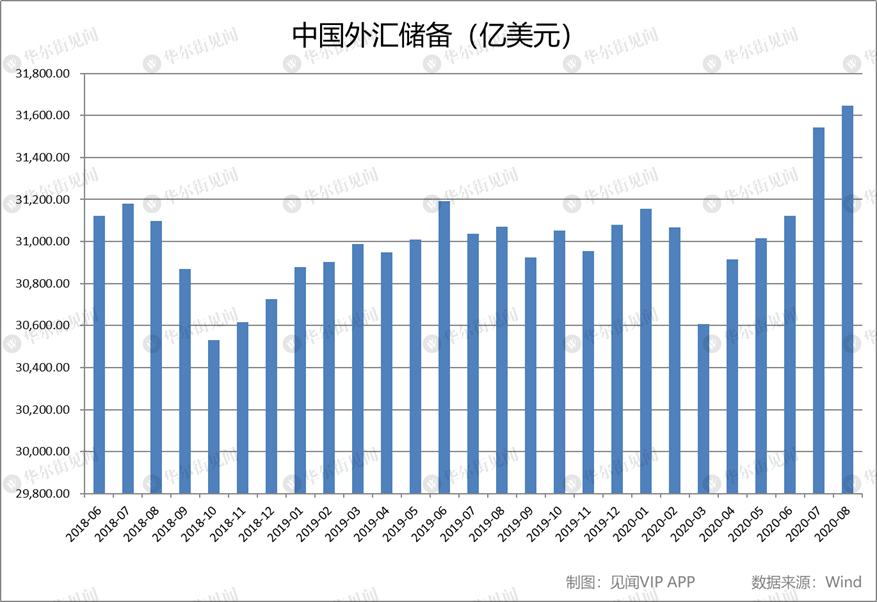 中国的外汇储备有多少(中国的外汇储备有多少亿美金)