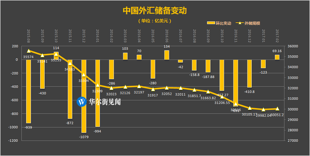 国家为什么储备外汇(国家为什么储备外汇这么少)
