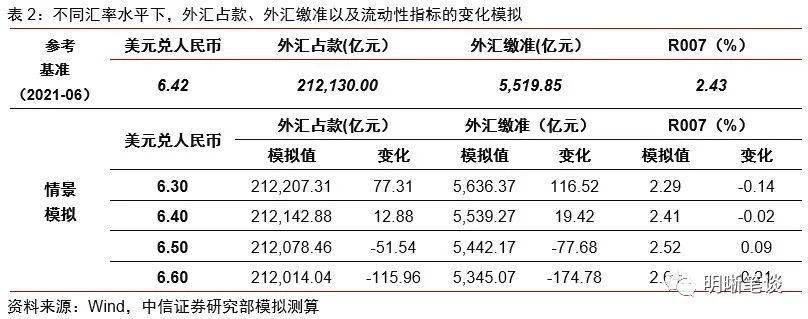 公对私外汇(公对私外汇怎么说才会入帐)
