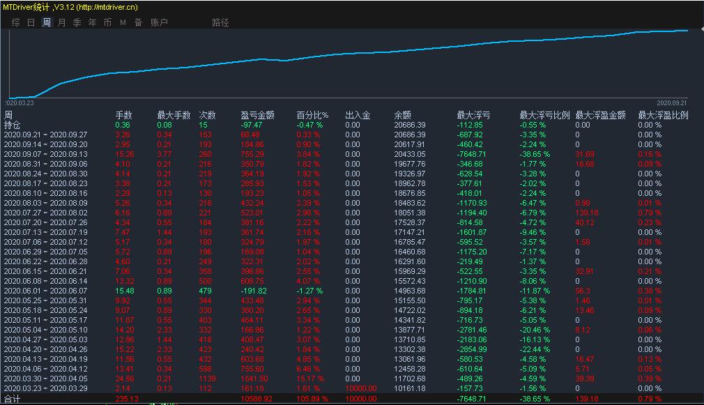 外汇的手数(外汇手数是怎么得出来的)