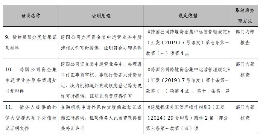 外汇管理登记(外汇管理登记备案表)