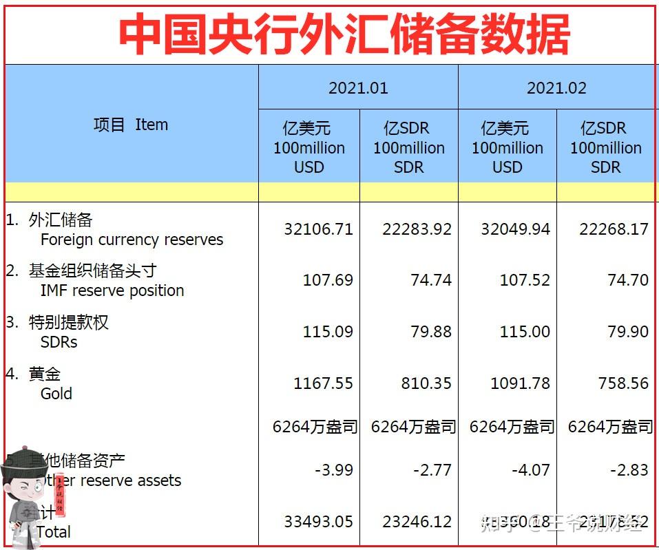 为什么要外汇储备(为什么外汇储备不能用在国内)