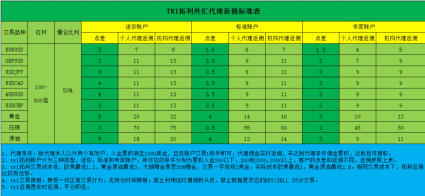 0点差外汇(外汇点差一般多少美金)