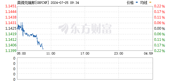 bp外汇(外汇bp返点)